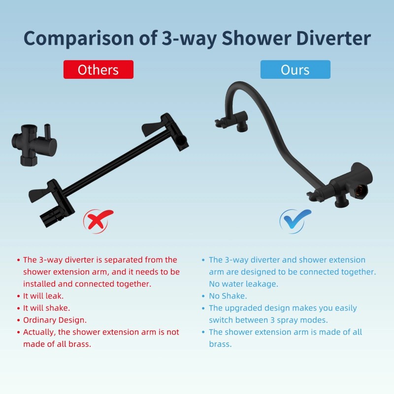 hibbent Shower Head Combo High Pressure Rainfall Shower Head with