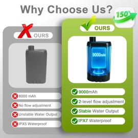 Rechargeable Camping Shower Pump, 9000mAh Portable Shower for Camping, 4 Sprayer Modes Electric Outdoor Shower Head IPX7 Waterproof USB Battery Powered Kit with 5 Gallon Bucket&Foot Pad (Blue)