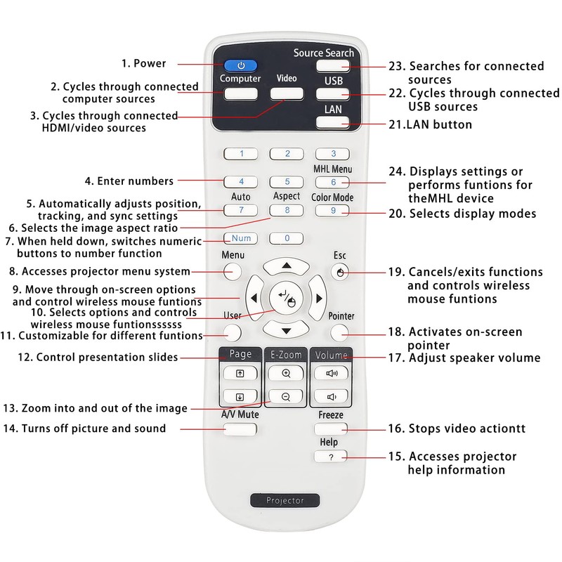 CHUNGHOP - Proyector universal Control remoto para proyector Epson PowerLite