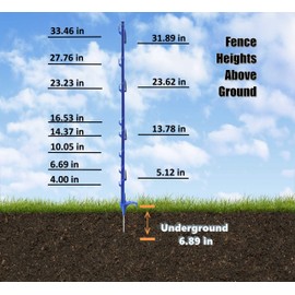 EFencSolv Step-in Fence Post (9 Pack), 42 Inch, with 12 lugs for Holding Wire and Tape, Blue