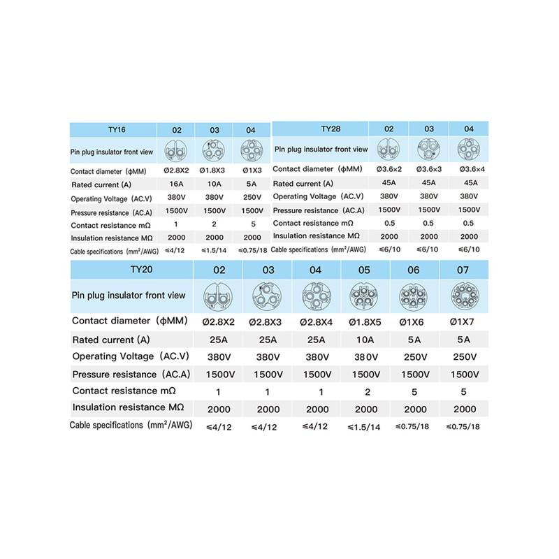 TY20 Screw Connection 2-7-Pin Back Nut/Flange/Docking/Square Cable Connector (4-Pin 25A,