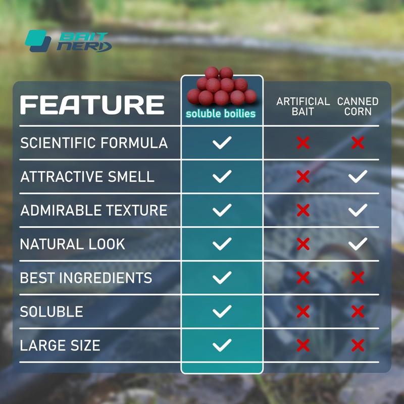 Bait Nerd 30pcs, 16mm, Squid Natural Premium Soluble Boilies |