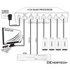 Evertech 4 Channel Analog Color Quad Processor CCTV Security Camera