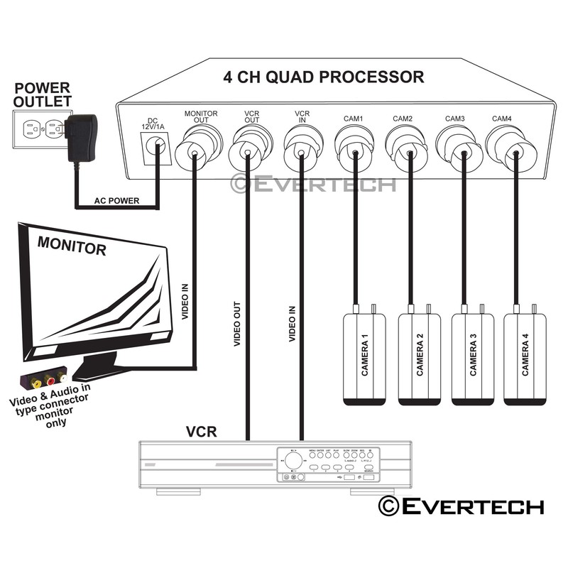 Evertech 4 Channel Analog Color Quad Processor CCTV Security Camera