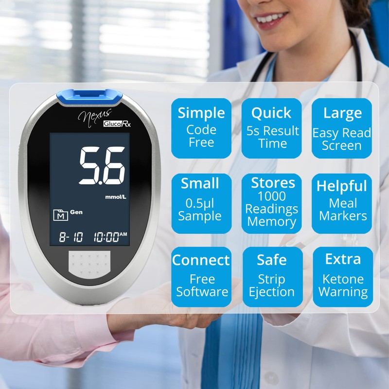 GlucoRx GlucoRx Nexus Blood Glucose Monitoring System Kit (Eligible for