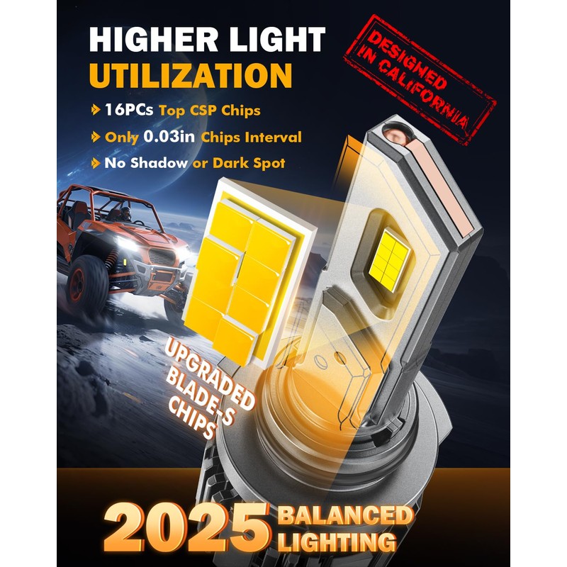 Auxbeam 9006 HB4 Fog Light, F15 Series 20000LM 9006 Powersport