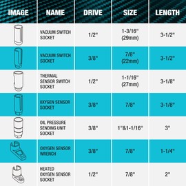 DURATECH 7PCS O2 Oxygen Sensor & Oil Pressure Socket Set, 1/2" 3/8" Drive x 22mm (7/8") 27mm 29mm Oxygen Socket Wrench, O2 Sensor Remover Removal Tool