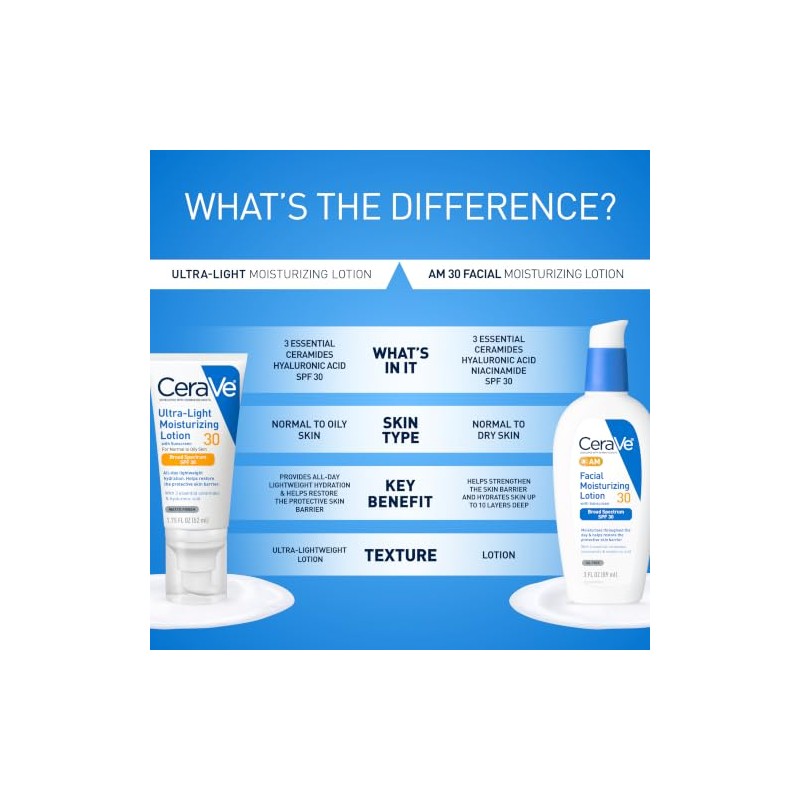Cerave Face Moisturizer With Spf Ounce Light Weight Lotion Hyaluronic