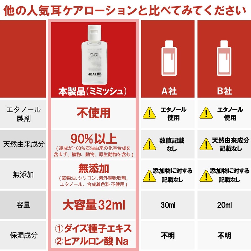 耳洗浄 耳掃除 耳せんけつ 耳洗浄潔 【エタノールフリーｘかゆみ耳垢を浸透除去】HEALBE（32mℓ）