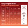 LawnStar Liquid Iron (1 Gallon) for Plants - Multi-Purpose, Suitable