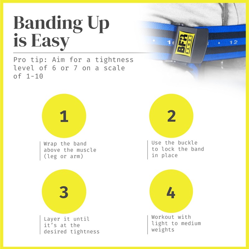 BFR BANDS PRO 4-Pack Bundle Blood Flow Restriction Bands for