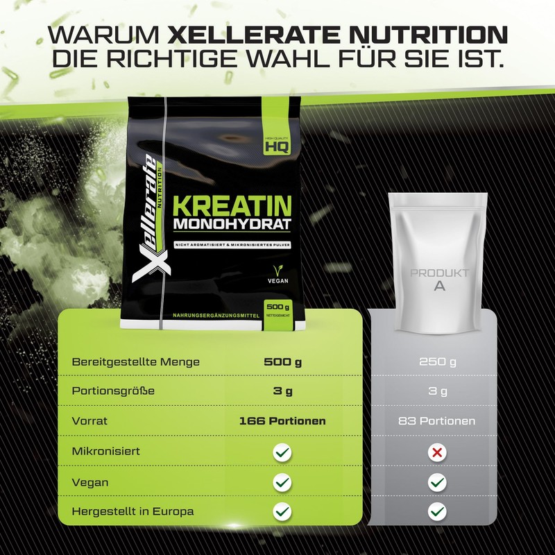 Xellerate Creatin Monohydrat Pulver 500g - 166 Anwendungen - Kreatin