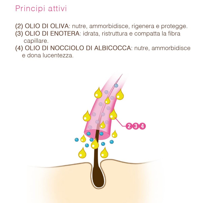 Keramine H Moisturising Oil 115g