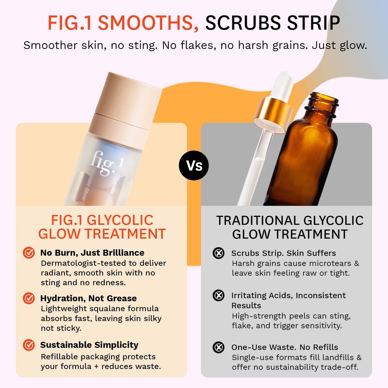 Fig.1 Glycolic Glow Treatment – 4% Glycolic Acid Face Exfoliant,