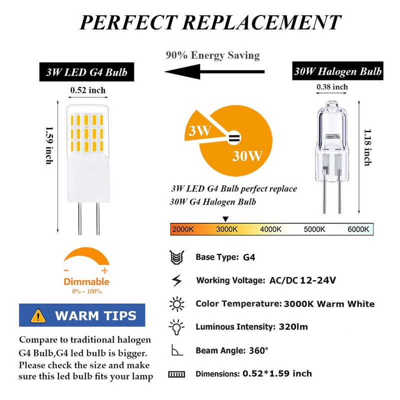 Greeogin G4 LED Bulbs 3W Dimmable, AC/DC 12V-24V,Equivalent 20W 30W