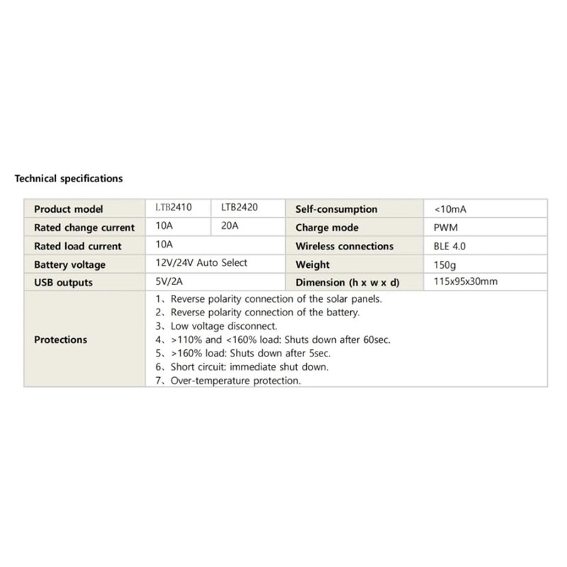 JAVERGGN 20V PWM Solar Charge Controller with Bluetooth Mobile APP