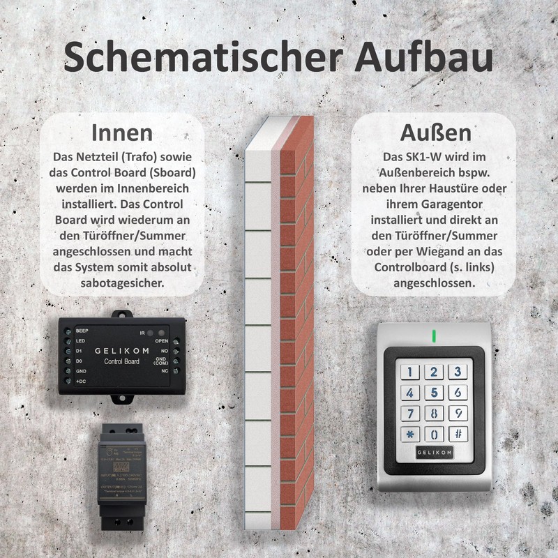 Gelikom SK1-W RFID & PIN Code Lock + Control Board