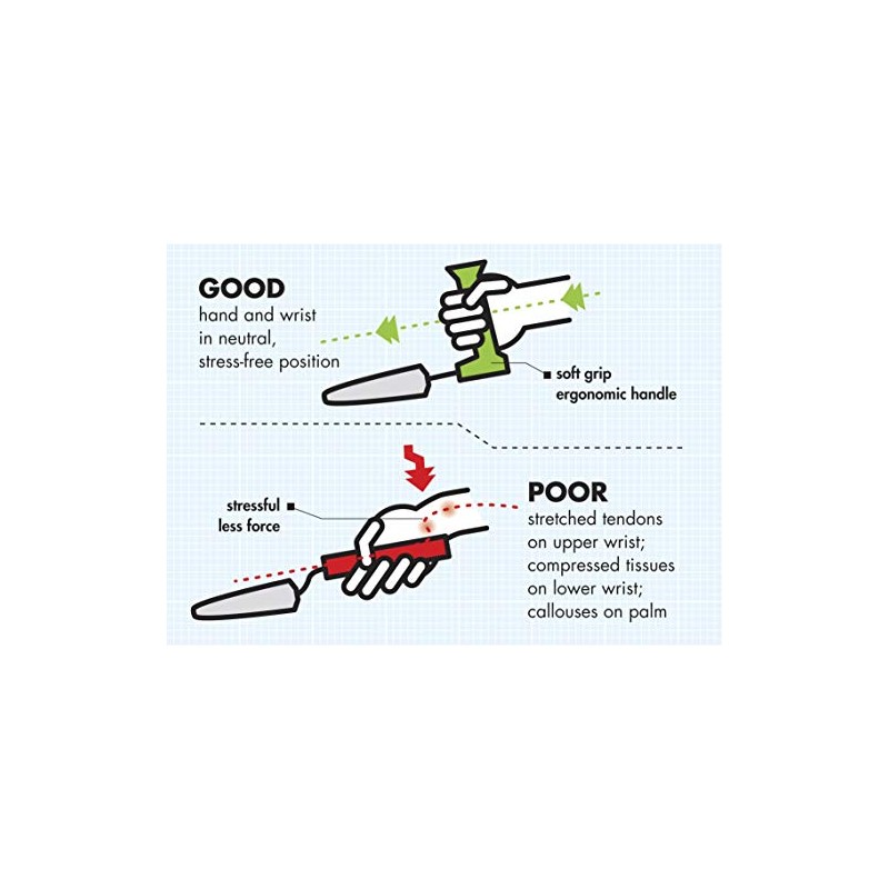 Freedom Easi-Grip Garden Tools (Trowel, 1)