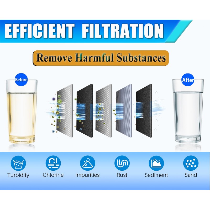 MIWF6200 Water Filter Replacement Compatible with Midea MF-2008-R2, Sharp SJWF200,