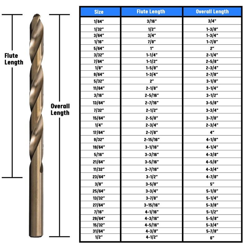 Drill America 9/64" Cobalt Heavy Duty Drill Bit (Pack of