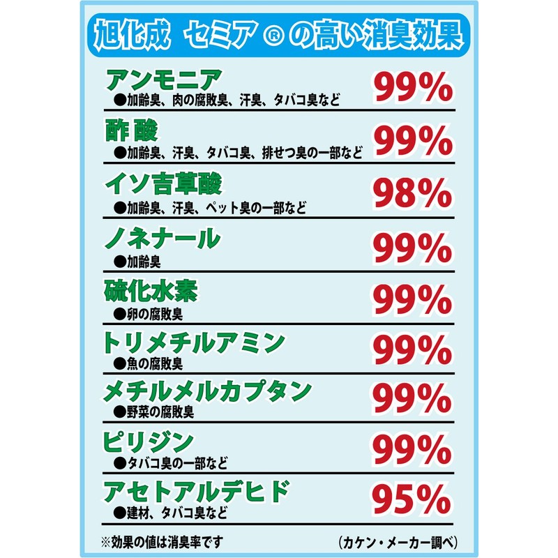 Foral New Strong Deodorizing & Dehumidifying Sheet for Slipper Rack,