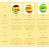SPPHOENIX Odea 3PCS Low Compression Tennis Balls for Beginners -