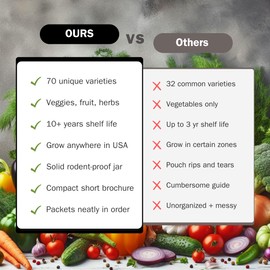 Survive Seed Co. #1 Set of 70 Survival Vegetable Seeds Garden Kit Over 11,900 Seeds Non-GMO and Heirloom, Great for Emergency Bugout Survival Gear Seeds for Planting Vegetables and Fruits Herbs - Survive Seed Co.