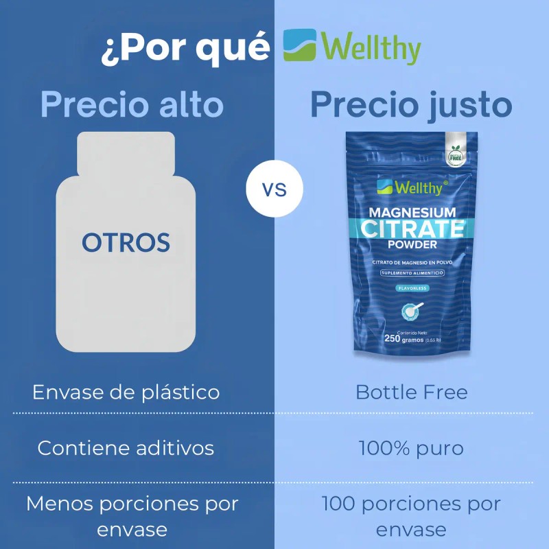 Citrato Magnesio Polvo Sabor 250gr Wellthy