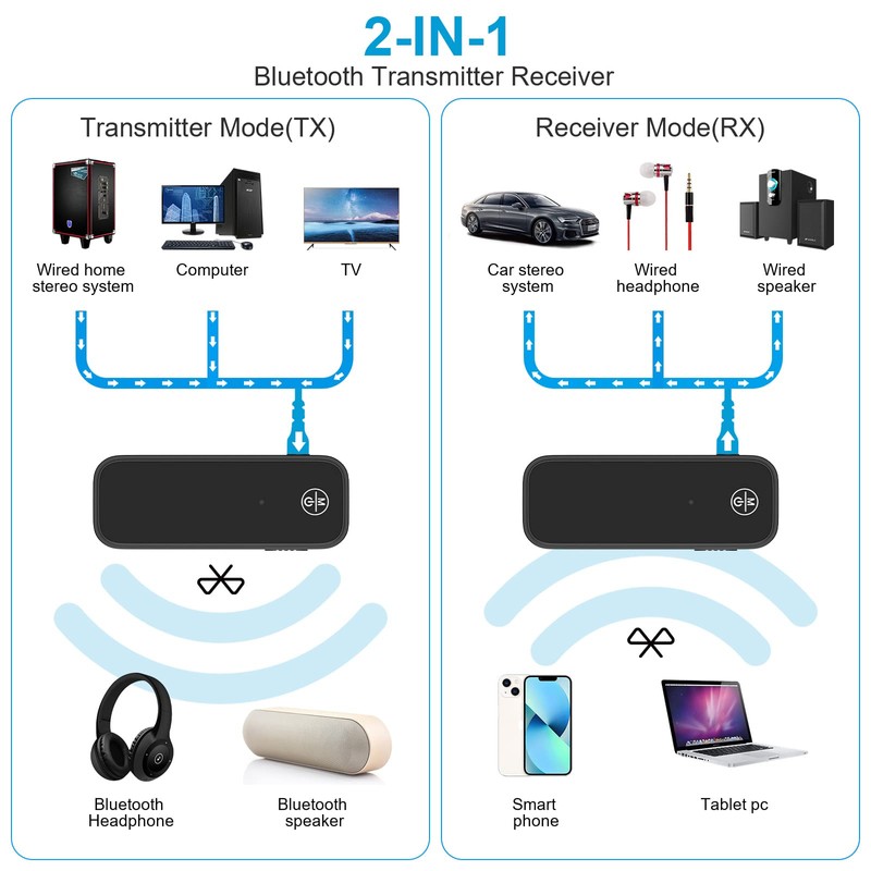 JXTZ Aux Bluetooth 5.3 Adapter for Car, 2 in 1