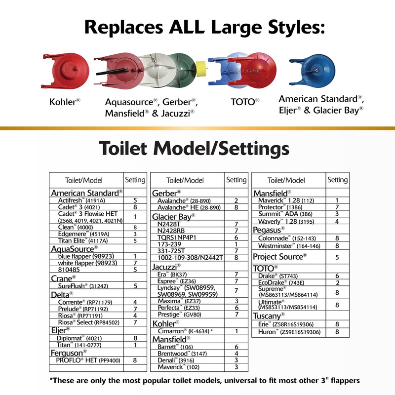 Korky 3060BP Universal Toilet Flapper Replaces Most Large 3-Inch Flappers