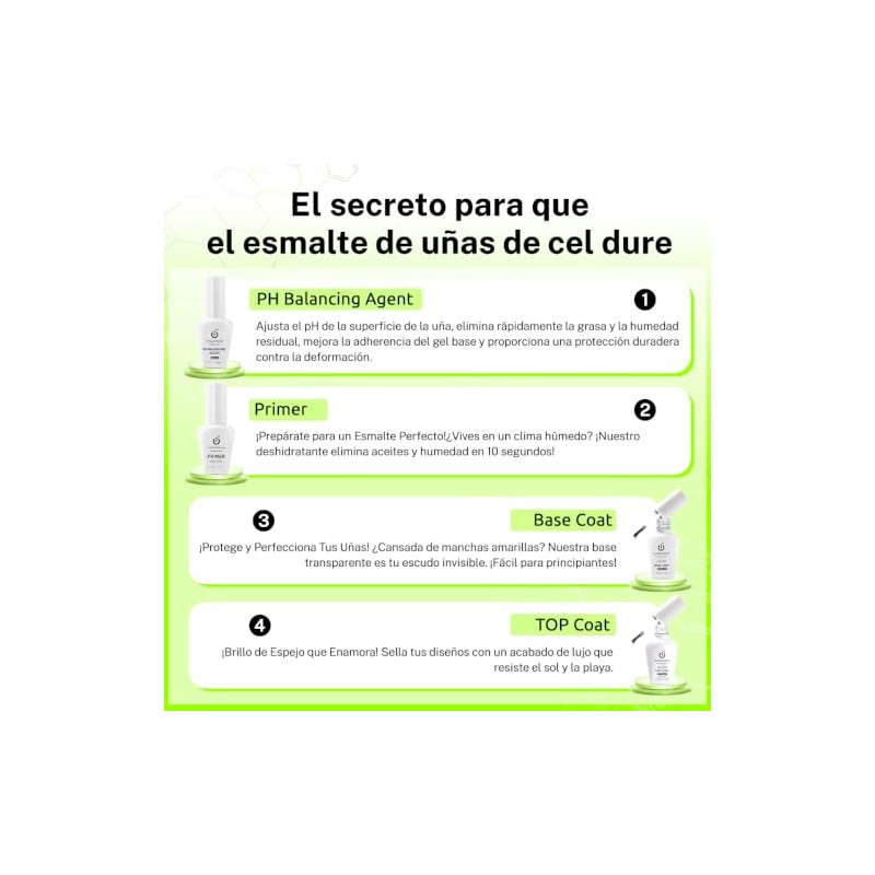 Cherimoya Juego Deshidratador de Primer para Uñas 4 Piezas 15ml