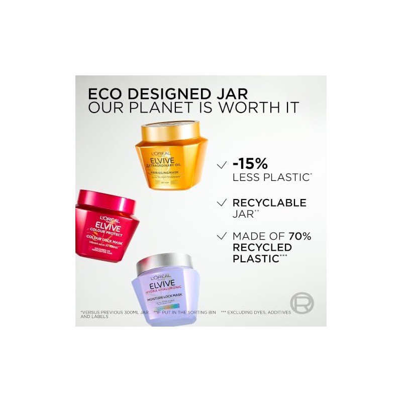 L'Oréal Paris Elvive Glycolic Gloss Shine Activating Hair Mask, With