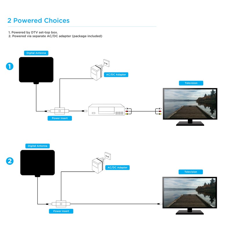 Ematic EDT201ANT Ultra-Thin Indoor HDTV Antenna with Amplifier 50-Mile Range,