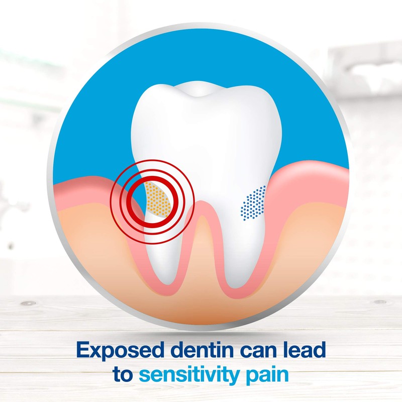 Sensodyne 24/7 Sensitivity Protection Extra Whitening Toothpaste, 6.5 Ounce Tubes