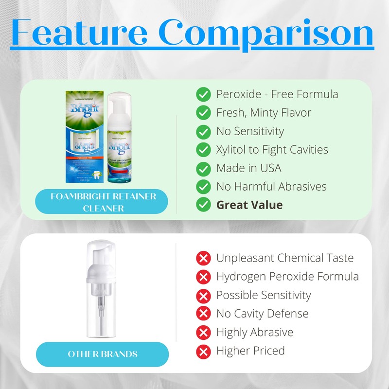 Retainer Foam Cleaner & Teeth Whitening Formula. The Ultimate Cleaning