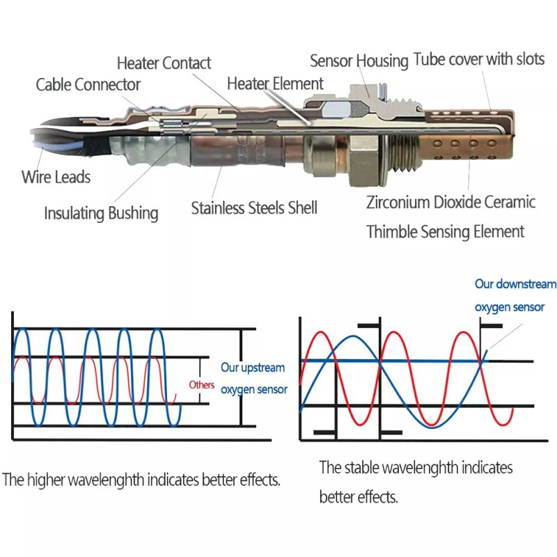 Reach 4Pcs Oxygen Sensor Up&Down For Infiniti 2008 G35 &
