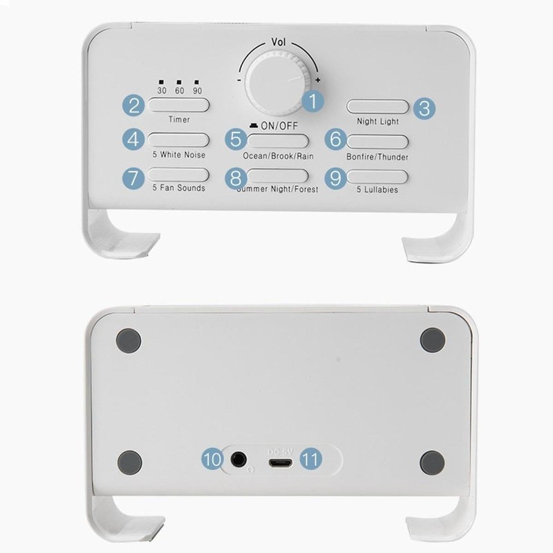 perfeclan Sound Machine USB, Automatic Timer, 22 Soothing Sounds for