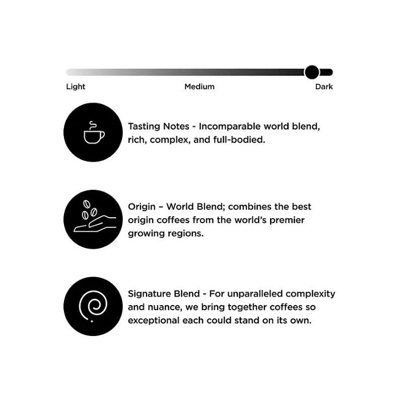 Peet's Coffee Major Dickason's Blend Deep Roast, Whole Bean 32