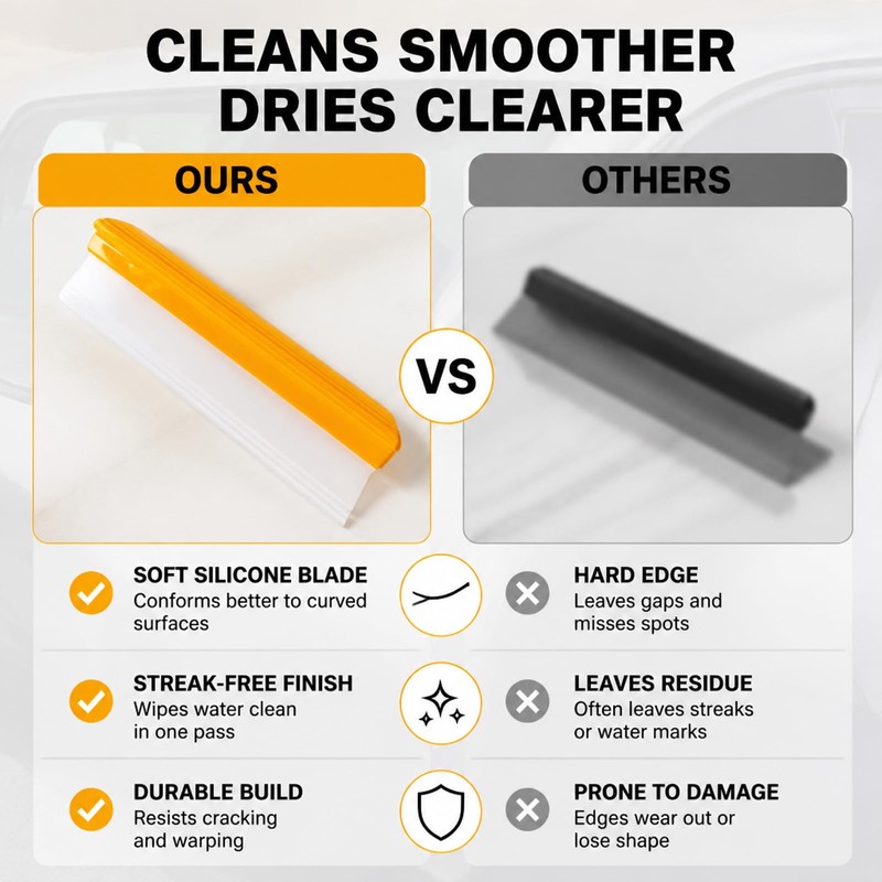 Cleaning Tool Set Bathroom Kitchen - Hand Squeegee - Gap