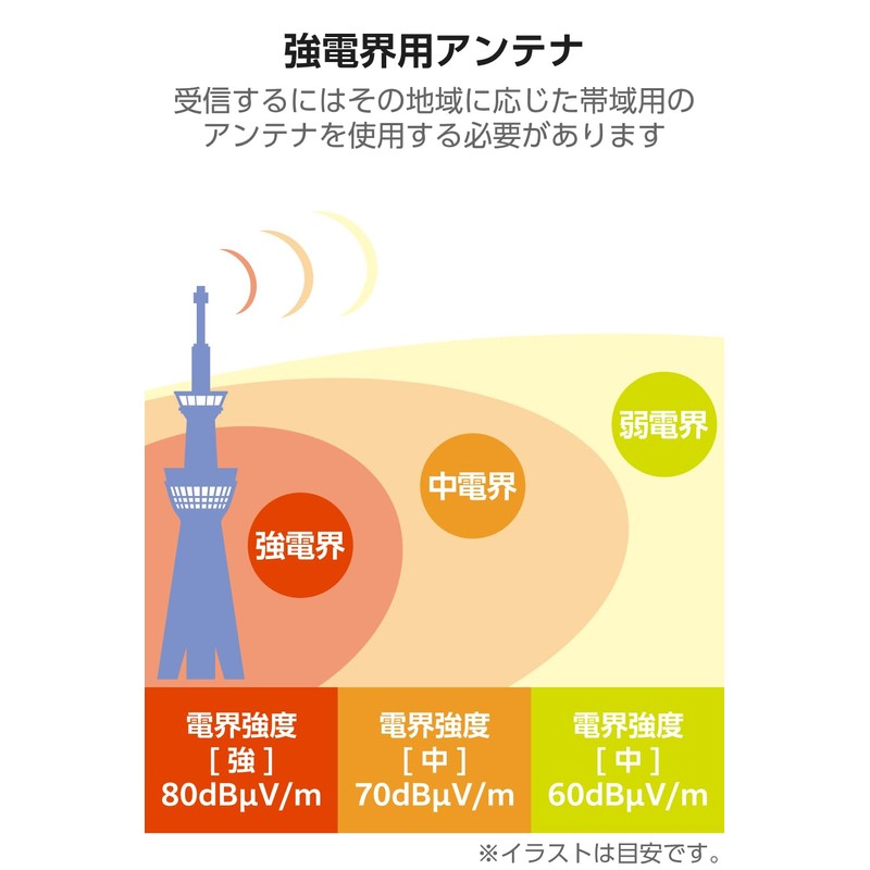 EC-RA10 DX Antenna, Indoor Antenna, TV Antenna, For Terrestrial Digital