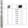 NORTOOLS Masonry Drill Bits 15 PCS Concrete Drill Bit Sets