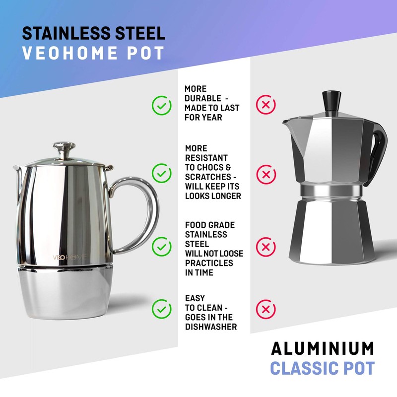VeoHome Stovetop Espresso Coffee Maker - l Multi-Stove Stainless Steel