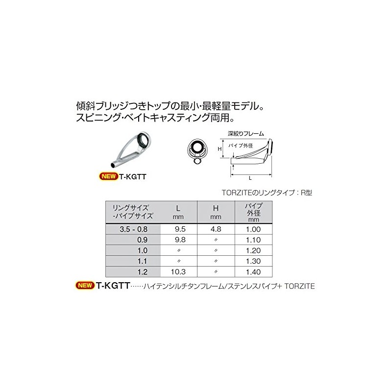 Fuji Kogyo T-KGTT3.5-1.2 T-KGTT3.5-1.2
