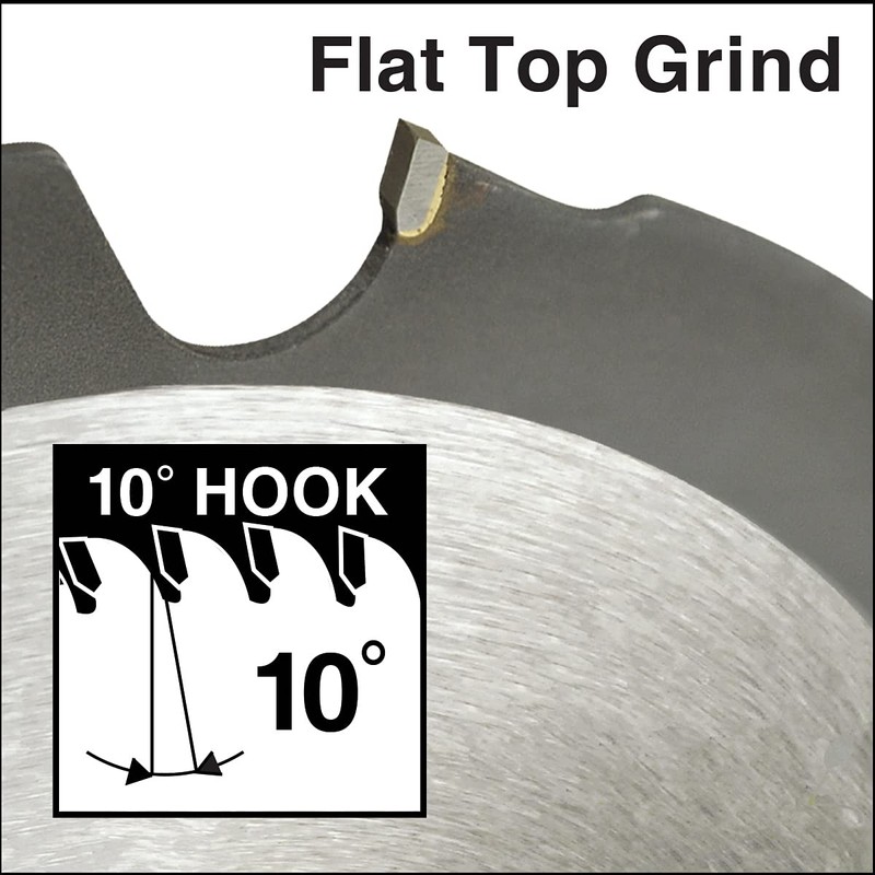 IVY Classic 36482 7-1/4" 6 Tooth Fiber-Cement Cutting Carbide Circular