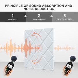 Soundproof Wall Panels, Kuchoow Acoustic Panels Sound Absorbing High Density, 12 Pack Sound Proof Panels for Walls Self-Adhesive, Sound Dampening Panels for Walls Bedroom Studio 12" X 12" X 0.4" White