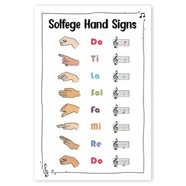 Skin Tones Hands Sign Poster, 16"x24" Music Classroom Print, Piano Theory, Education, Notes Value - Frame not Included