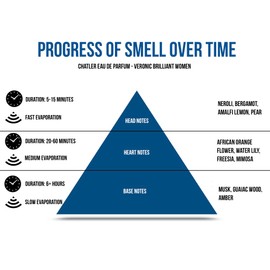 CHATLER Eau de Parfum - Veronic Night Brilliant Women, 30 ml