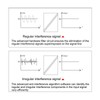 DC Current Signal Isolator 1 in 1 Out 4‑20mA PLC