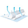 SCA MCK37003100 - Underpad Tena Air Flow 23 X 36