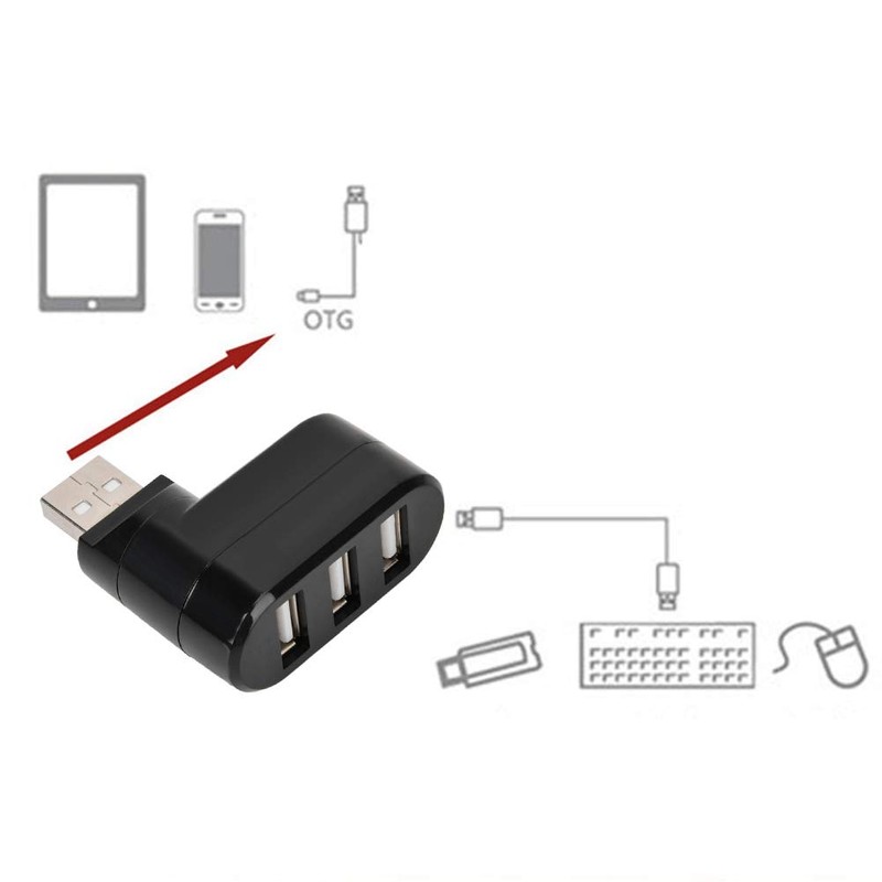 Sanpyl Hub Adaptador USB, Delgado 3 Puertos USB 2.0 Mini